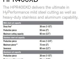 HPR 400 XD Cutting Capacity