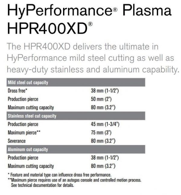 HPR 400 XD Cutting Capacity