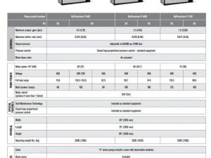 Hyprecision P 50, 60, 75 Specs